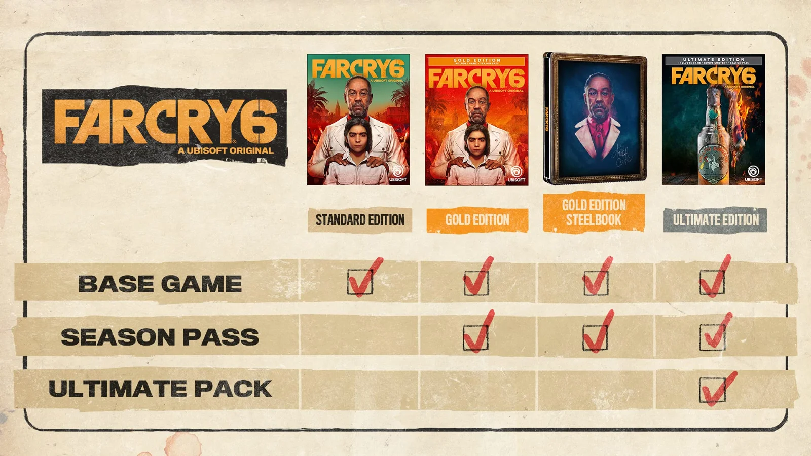 Far Cry 6 PS4 - görsel 3