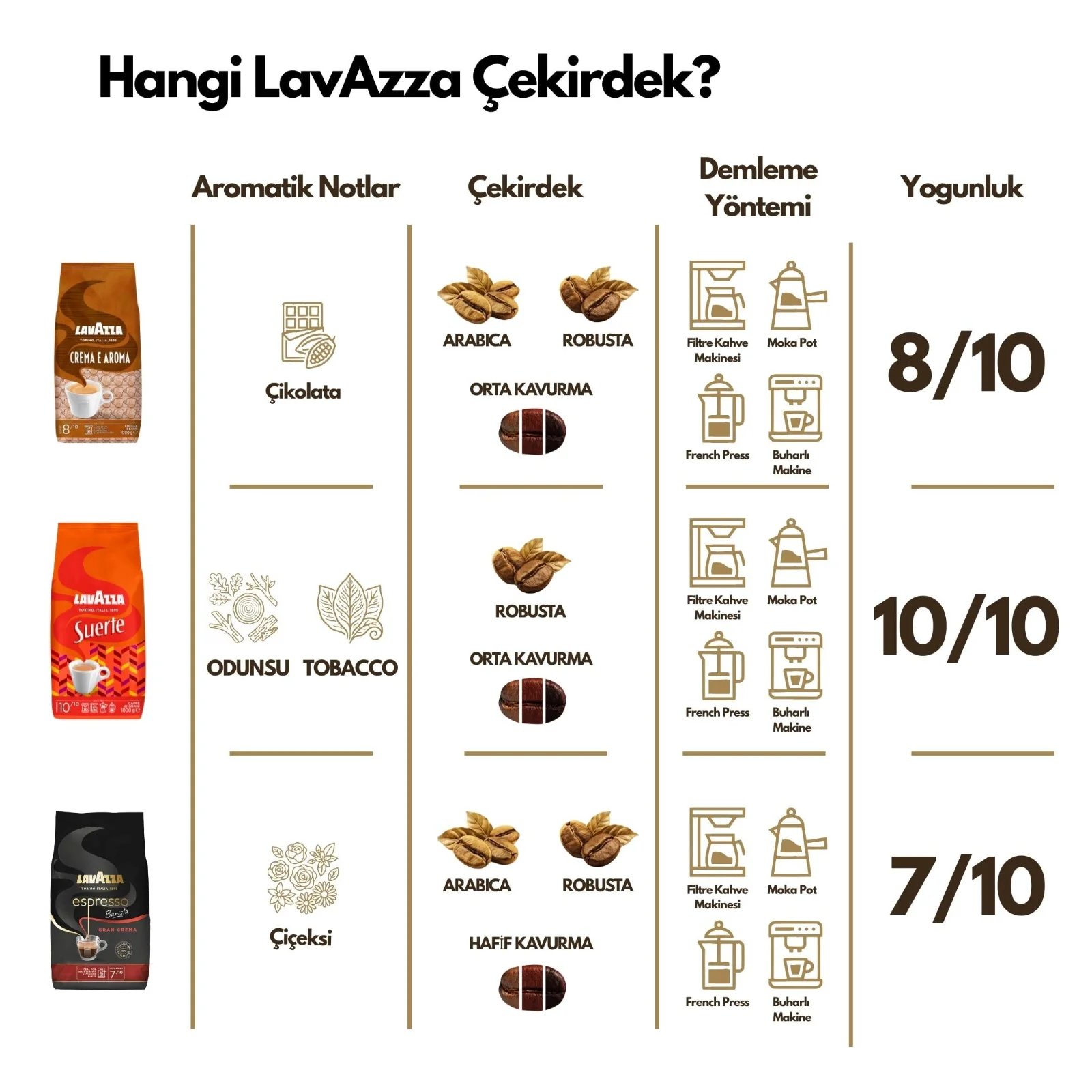 Lavazza Suerte Çekirdek Kahve 1 kg - görsel 5